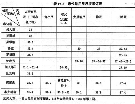 古代尺寸|古代长度换算表